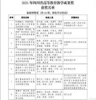 2021年四川省高等教育教学成果奖获奖名单（省级特等奖）1.jpg