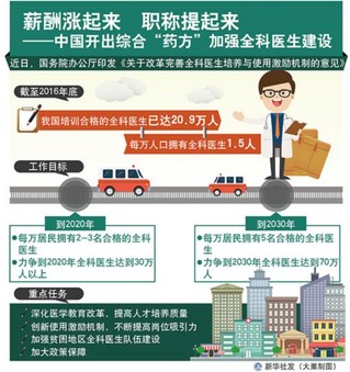 六年级全科王答案照片_全科医生收入