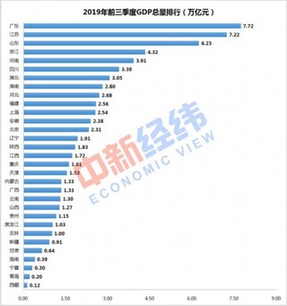 西部地区占全国经济总量_西部牛仔(2)