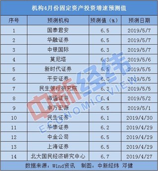 2019年工业经济预测_...看好 金融行业2019年预计薪资涨幅居第二位