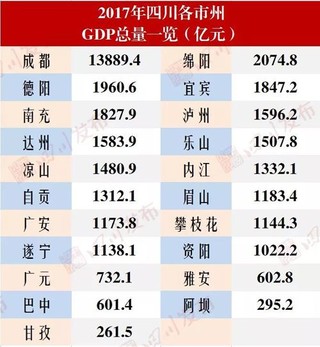 泸州2020年gdp_2020年泸州城市规划图(2)