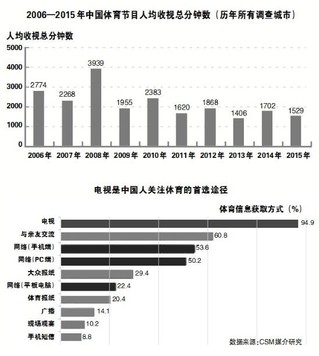 的深度解析：从用户体验到未来生态