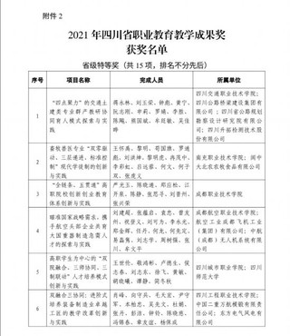 2021年四川省职业教育教学成果奖获奖名单（省级特等奖）1.jpg