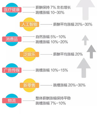 收入最高的职业_2018收入最高的职业(3)
