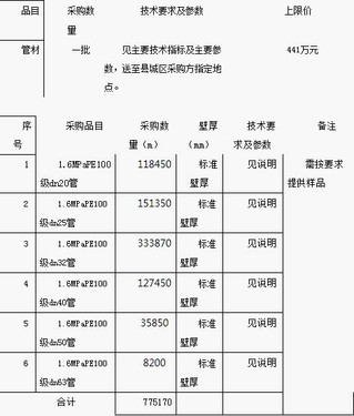 道真县旅游景点_2018年道真县gdp多少(3)