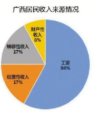 转移性右下腹痛_转移性收入指什么