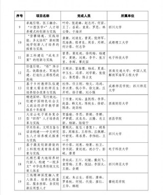 2021年四川省高等教育教学成果奖获奖名单（省级特等奖）2.jpg