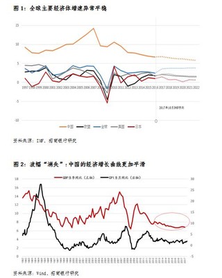 我国gdp首次企稳_宋清辉 二季度中国经济整体运行有望平稳(2)