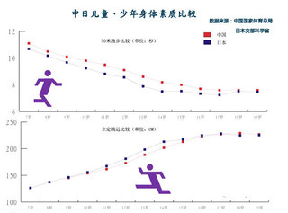 全球身高最矮人口排名_全球人口排名