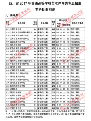 人民播报 人民网成都8月9电(任重)今日,四川省教育考试院公布了四川省