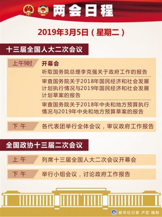 温彬"两会"前瞻:今年如何部署经济社会发展目标和宏观政策?