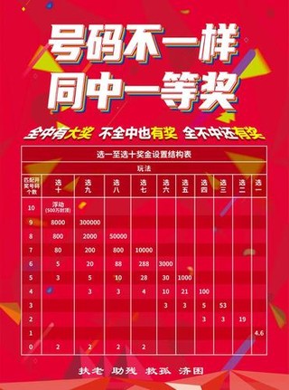 快乐8奖金设置结构表