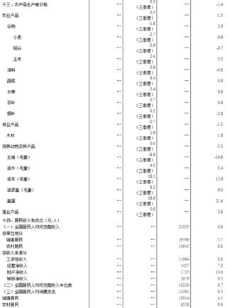 乡镇gdp查询_中国gdp增长图(3)