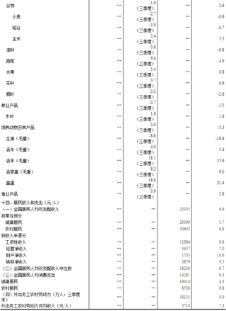 信宜市各村乡镇镇gdp_信宜市池洞镇岭砥村