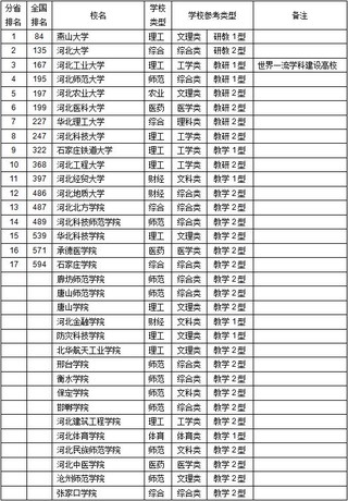 gdp增速_2018年山西各地gdp(3)