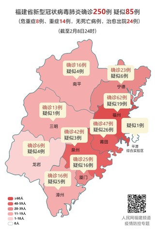其中: 福州市3例(仓山区3例); 泉州市2例(惠安县1例,南安市1例)