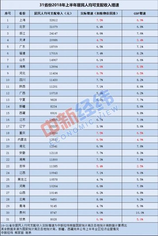 甘肃人均收入_甘肃收入来源饼图(2)