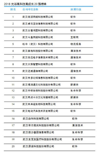小程序开发公司引领未来科技潮流