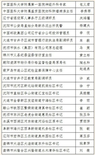 “福彩杯”第六届感动民心人物获奖名单