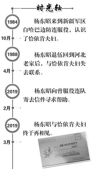 图表文字:皇甫秉博