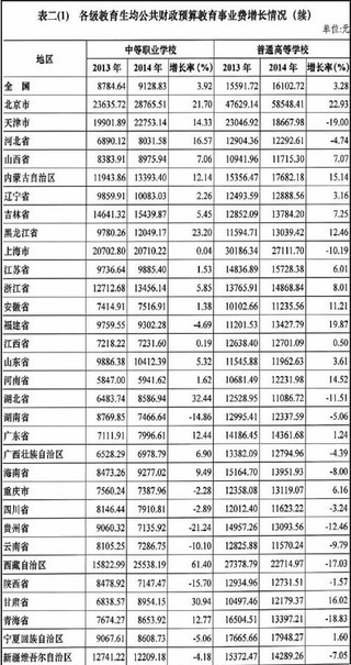 法国教育经费占gdp比例_千万不要定居日本 不然你会(3)