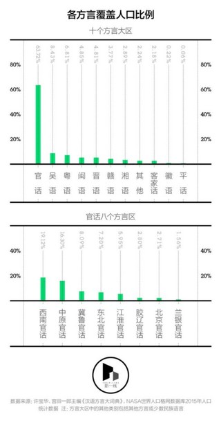 覆盖人口比重_2012年BT NGA宽带将覆盖35 英国人口(2)