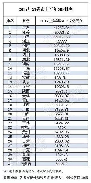 澳大利亚gdp排名_澳大利亚红酒排名图片(2)