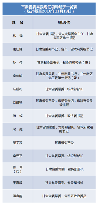 公安部新增人口_公安部通缉令(2)