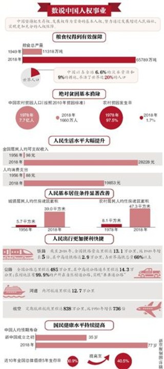 哪一个国家最大人口最多_民族最多的省是哪一个(3)