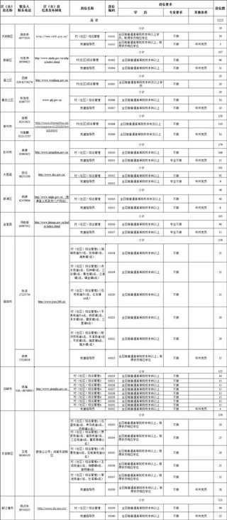 2020年成都各区市gdp_广西各市gdp2020(3)