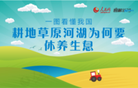 一图看懂我国耕地草原河湖为何要休养生息图解