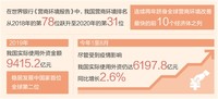 "十三五",我们这样走过:营商环境越来越好