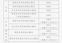 北京教育考试院官网截图