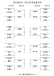 预选赛首轮结果。