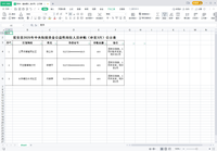 附件:瓮安县2025年中央衔接资金公益性岗位人员补贴(补发3月)公示表。