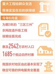 "十三五",我们这样走过:重大工程捷报连连
