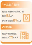 "十三五",我们这样走过:向健康中国大步迈进